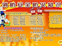 消防安全防火知识